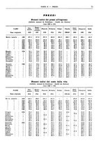 giornale/RML0025821/1936/unico/00000077