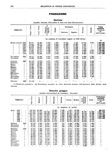 Bollettino di notizie economiche