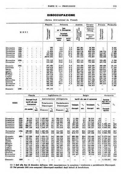 Bollettino di notizie economiche