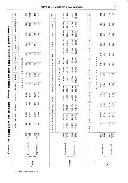 Bollettino di notizie economiche