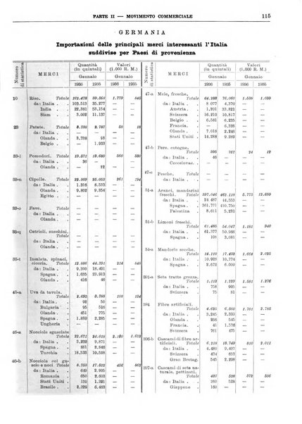 Bollettino di notizie economiche