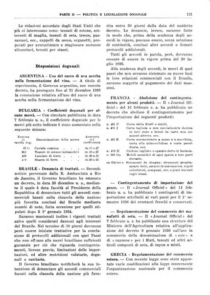 Bollettino di notizie economiche