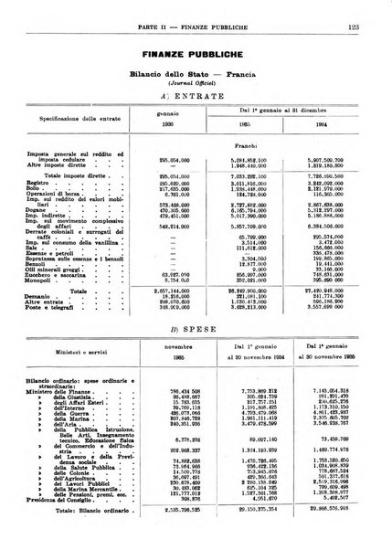 Bollettino di notizie economiche