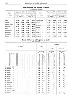 giornale/RML0025821/1936/unico/00000142