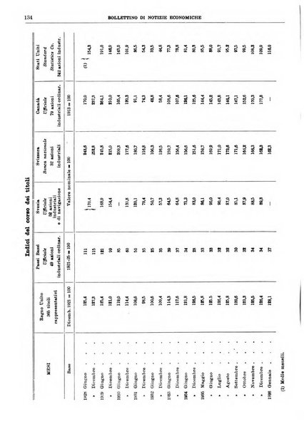 Bollettino di notizie economiche