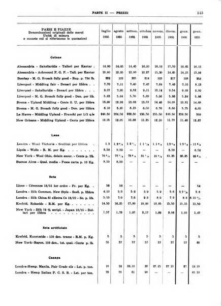 Bollettino di notizie economiche