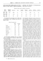 giornale/RML0025821/1936/unico/00000287