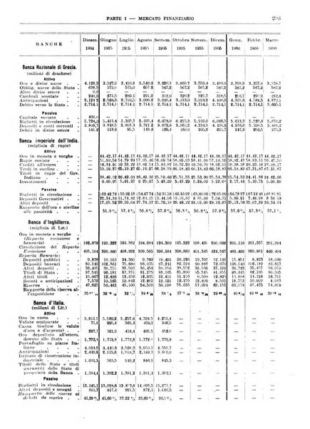 Bollettino di notizie economiche