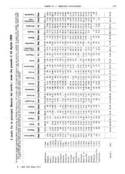 Bollettino di notizie economiche