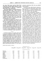 giornale/RML0025821/1936/unico/00000363