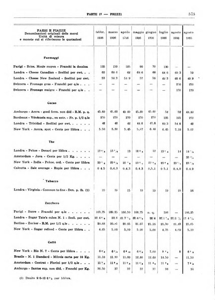 Bollettino di notizie economiche