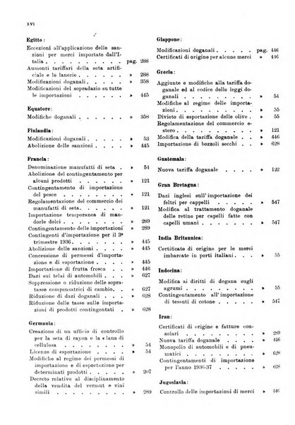 Bollettino di notizie economiche