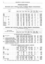 giornale/RML0025821/1937/unico/00000014