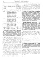 giornale/RML0025821/1937/unico/00000024