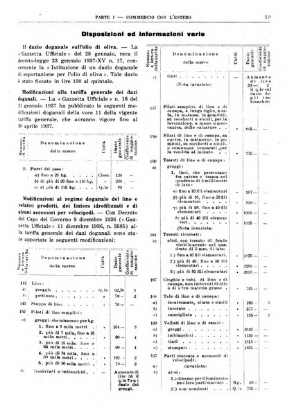 Bollettino di notizie economiche