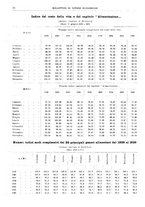 giornale/RML0025821/1937/unico/00000032