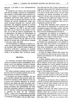 giornale/RML0025821/1937/unico/00000047