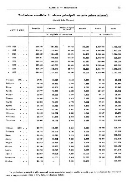 Bollettino di notizie economiche