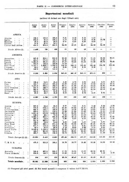 Bollettino di notizie economiche