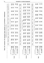 giornale/RML0025821/1937/unico/00000072