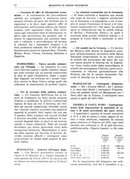 Bollettino di notizie economiche