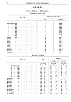 giornale/RML0025821/1937/unico/00000080