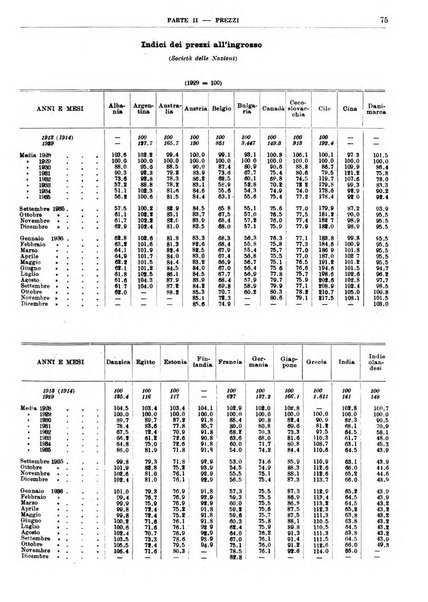 Bollettino di notizie economiche