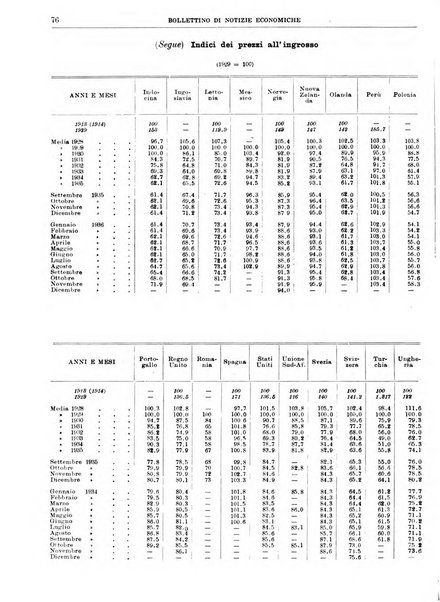 Bollettino di notizie economiche