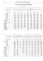 giornale/RML0025821/1937/unico/00000082