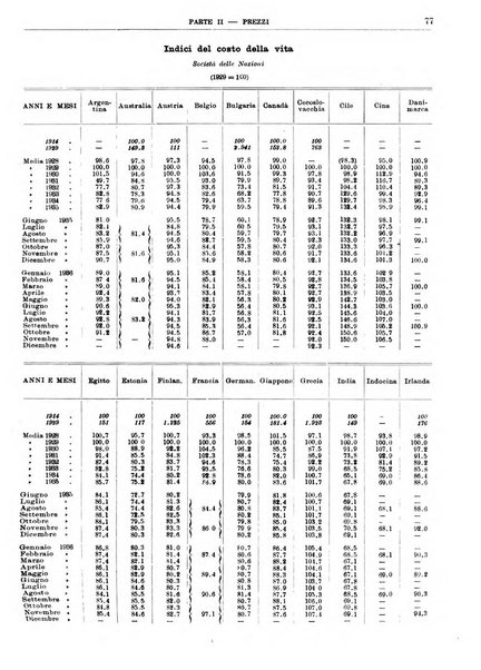 Bollettino di notizie economiche