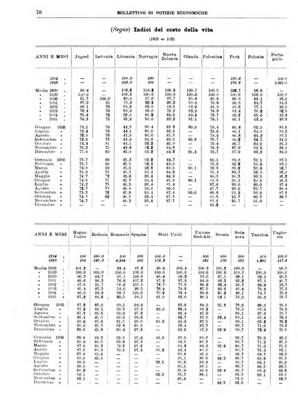 Bollettino di notizie economiche