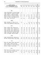 giornale/RML0025821/1937/unico/00000086