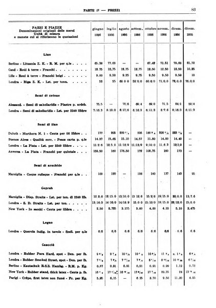 Bollettino di notizie economiche