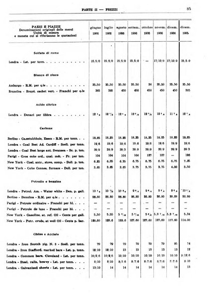 Bollettino di notizie economiche