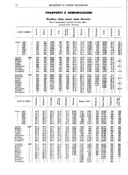 Bollettino di notizie economiche