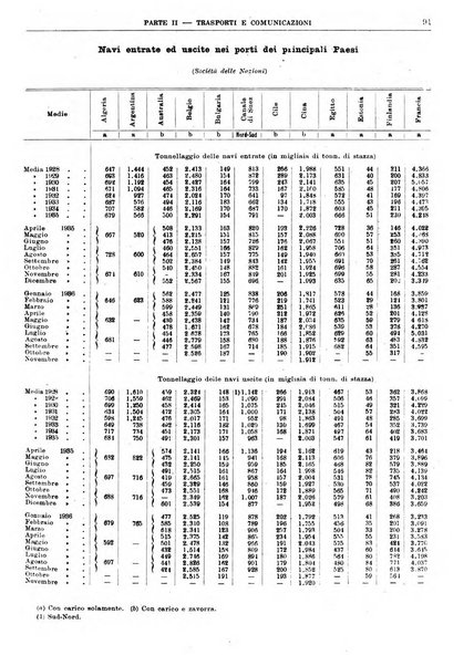 Bollettino di notizie economiche