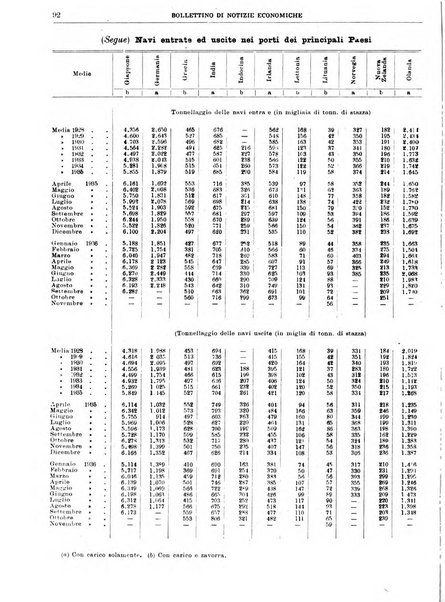 Bollettino di notizie economiche