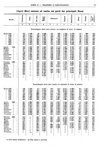 Bollettino di notizie economiche