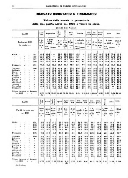 Bollettino di notizie economiche