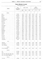 giornale/RML0025821/1937/unico/00000107