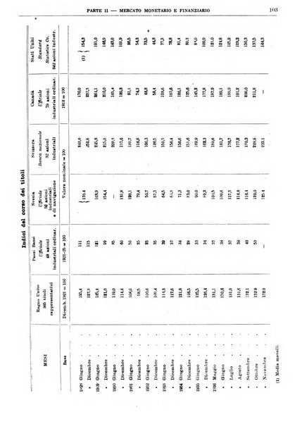 Bollettino di notizie economiche