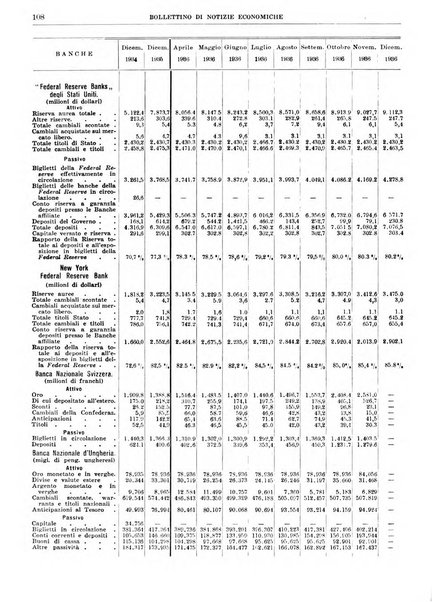 Bollettino di notizie economiche