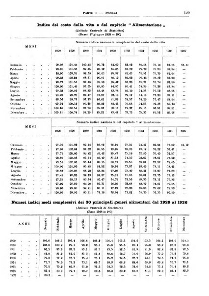 Bollettino di notizie economiche