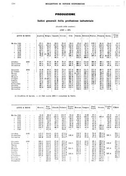 Bollettino di notizie economiche