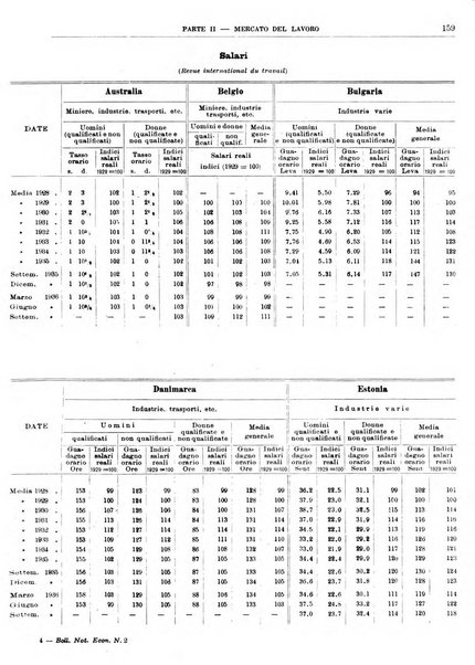 Bollettino di notizie economiche