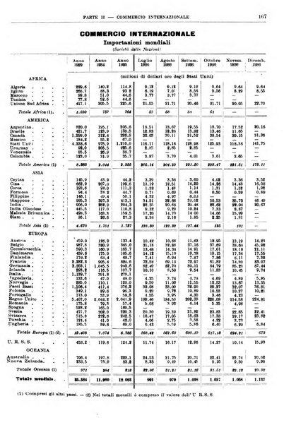 Bollettino di notizie economiche