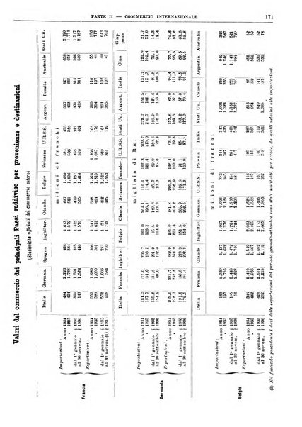 Bollettino di notizie economiche