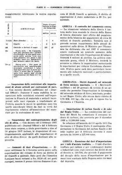 Bollettino di notizie economiche