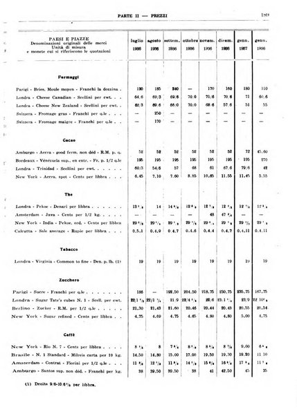 Bollettino di notizie economiche