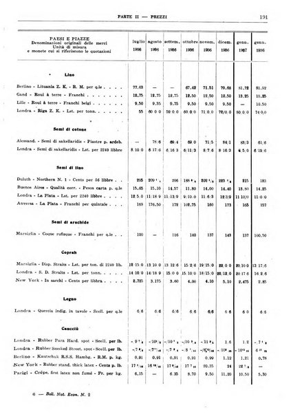 Bollettino di notizie economiche